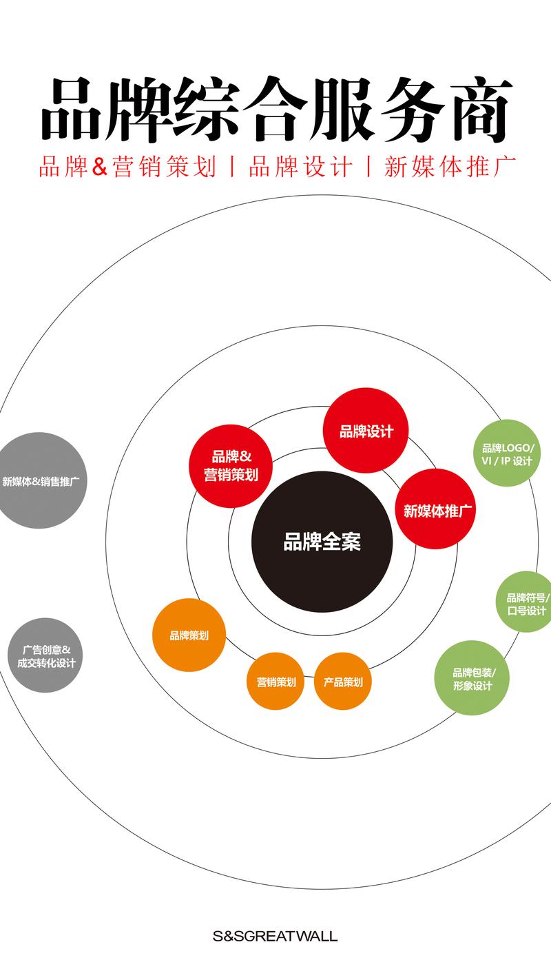 品牌策划推广